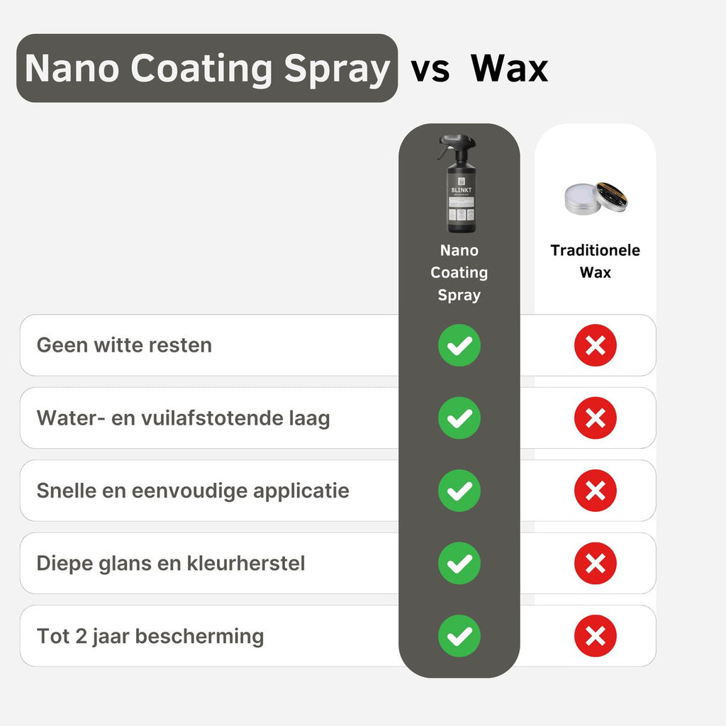 Nano Reiniging en Bescherming Bundel voor Auto, Boot, Camper en Motor | BLINKT