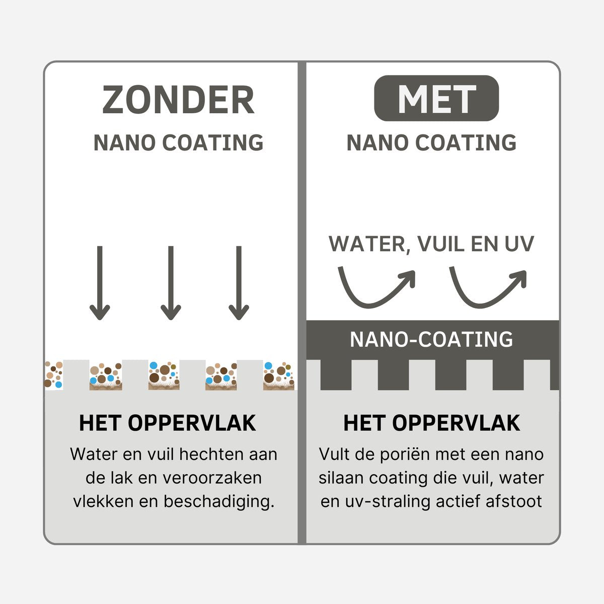 Nano Reiniging en Bescherming Bundel voor Auto, Boot, Camper en Motor | BLINKT